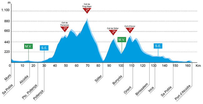 Stage 4 profile